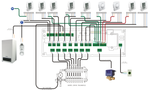 IT600 Communication bus